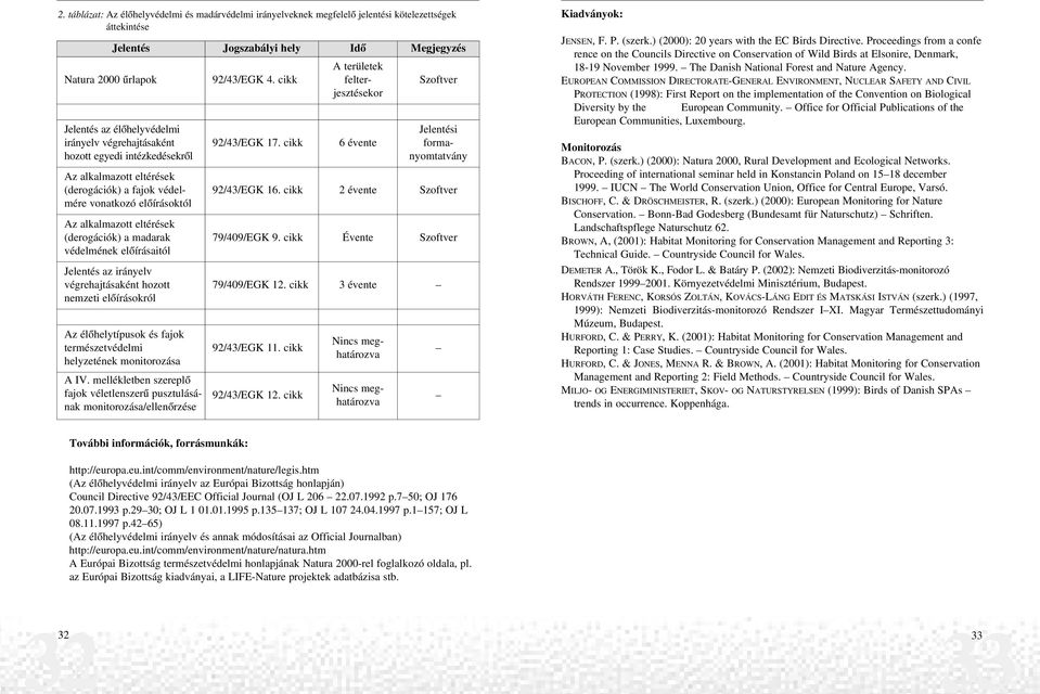 végrehajtásaként hozott nemzeti elôírásokról Az élôhelytípusok és fajok természetvédelmi helyzetének monitorozása A IV.