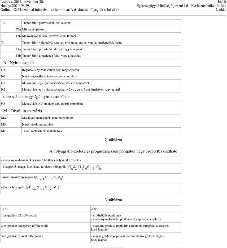 nyirokcsomó-metasztázis N1 Metasztázis egy nyirokcsomóban < 2 cm átmérővel N2 Metasztázis egy nyirokcsomóban > 2 cm, de < 5 cm átmérővel vagy egynél több < 5 cm nagyságú nyirokcsomóban N3 Metasztázis