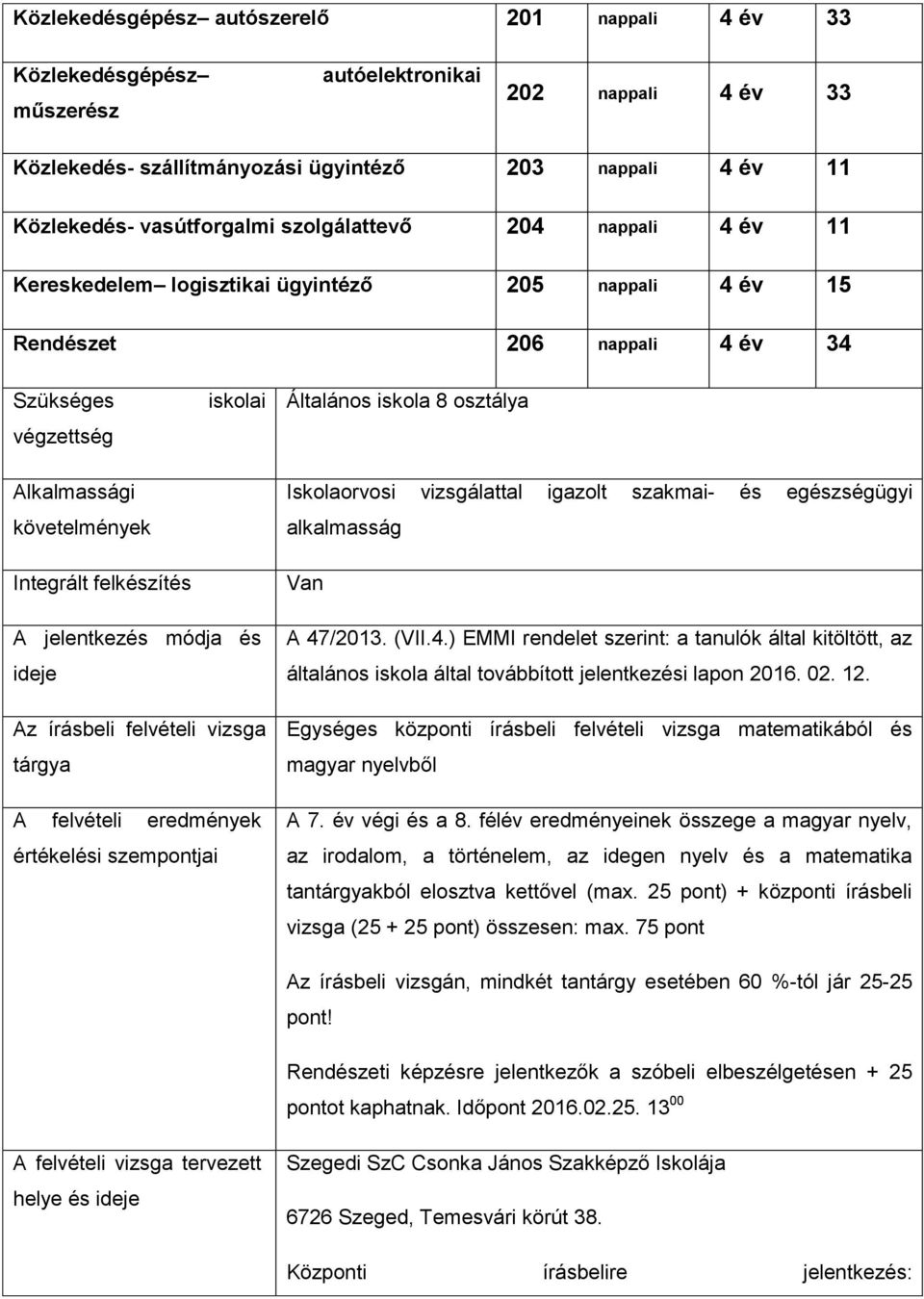 Általános iskola 8 osztálya Iskolaorvosi vizsgálattal igazolt szakmai- és egészségügyi alkalmasság Van A jelentkezés módja és ideje Az írásbeli felvételi vizsga tárgya A felvételi eredmények