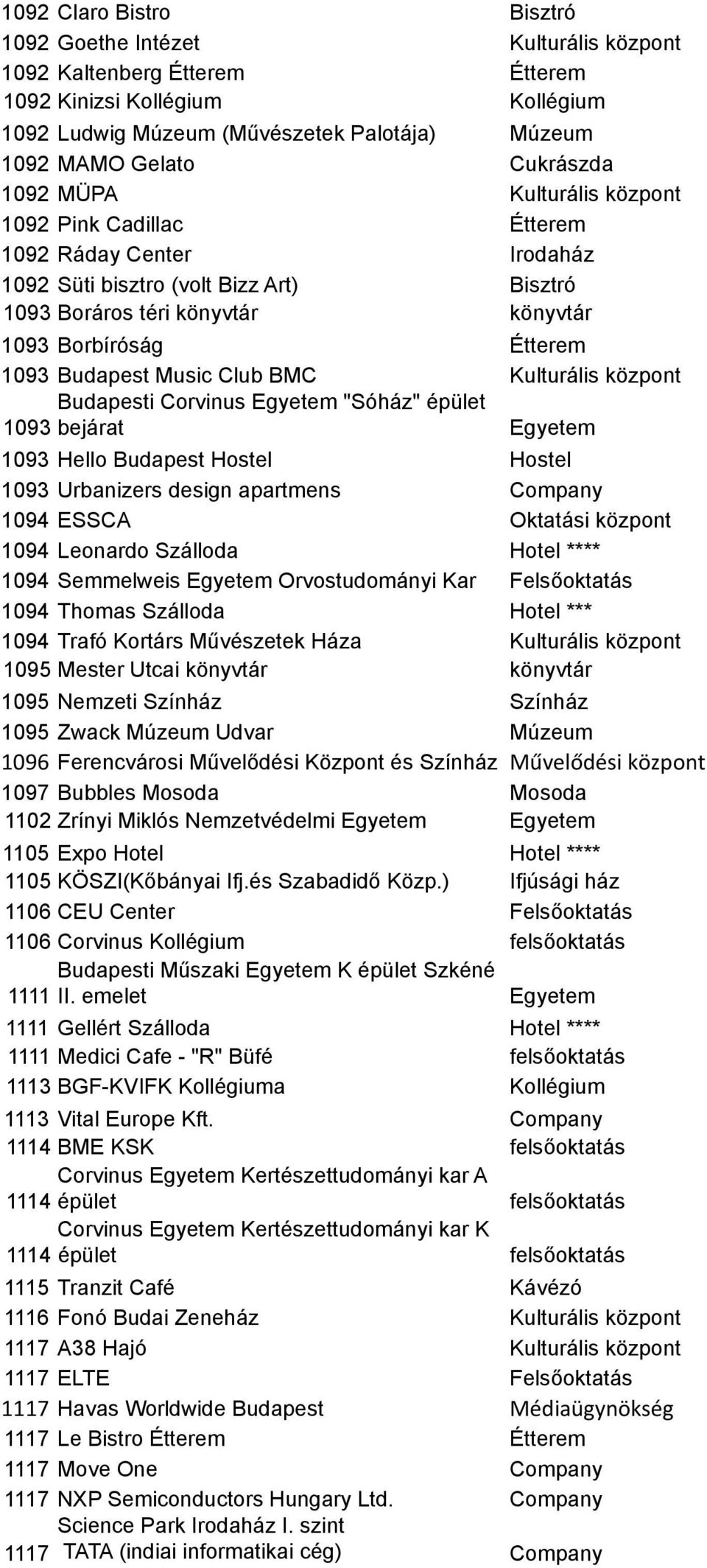 Budapest Music Club BMC Kulturális központ Budapesti Corvinus Egyetem "Sóház" épület 1093 bejárat Egyetem 1093 Hello Budapest Hostel Hostel 1093 Urbanizers design apartmens Company 1094 ESSCA