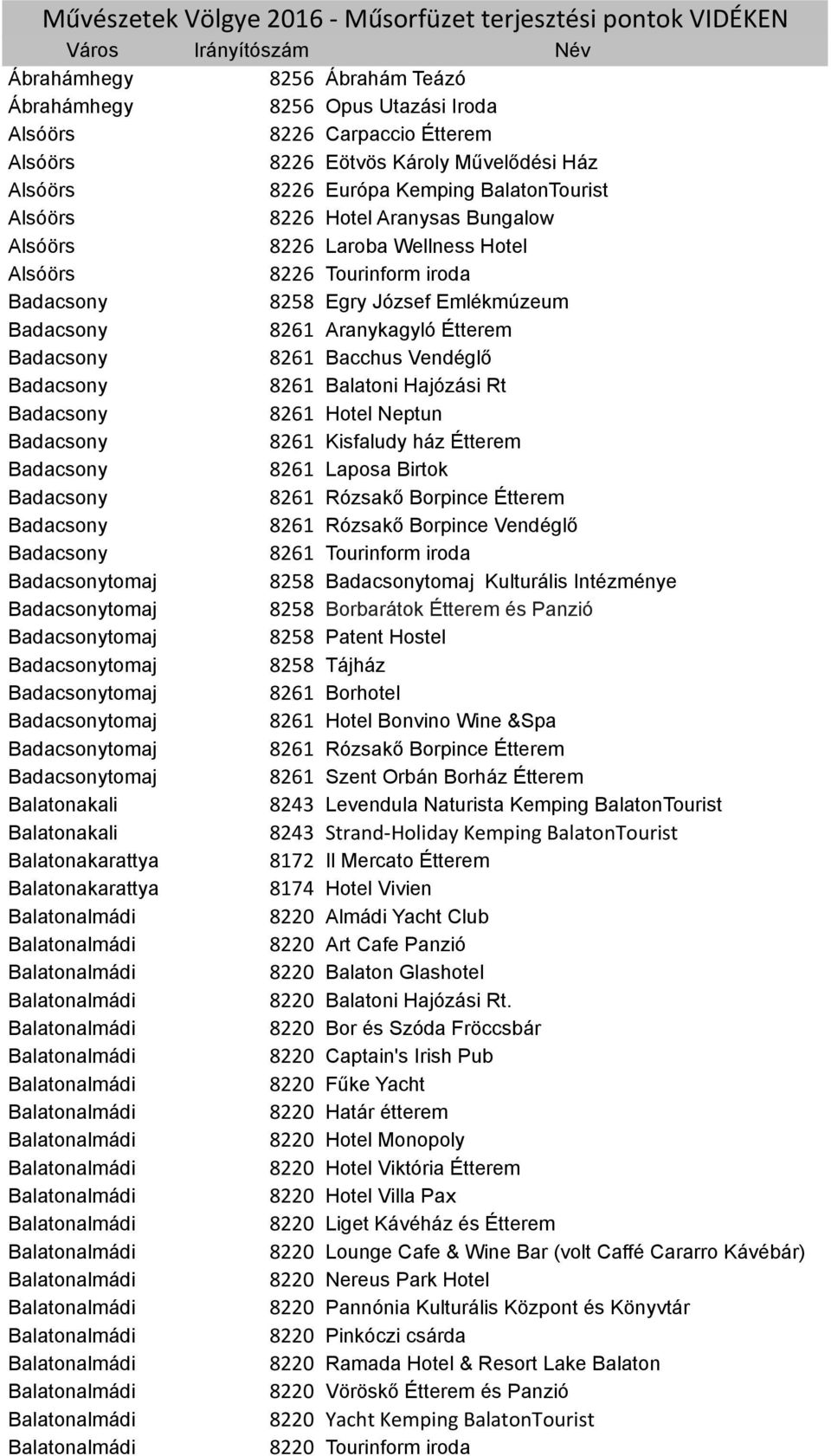 József Emlékmúzeum Badacsony 8261 Aranykagyló Étterem Badacsony 8261 Bacchus Vendéglő Badacsony 8261 Balatoni Hajózási Rt Badacsony 8261 Hotel Neptun Badacsony 8261 Kisfaludy ház Étterem Badacsony