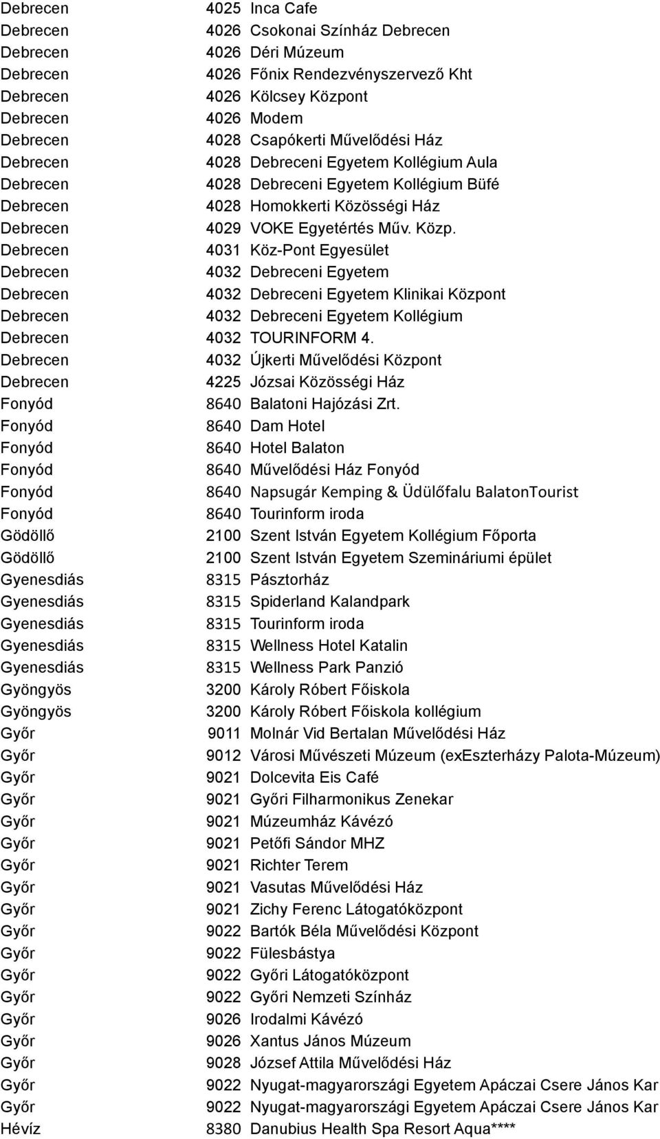 4032 Újkerti Művelődési Központ 4225 Józsai Közösségi Ház Fonyód 8640 Balatoni Hajózási Zrt.