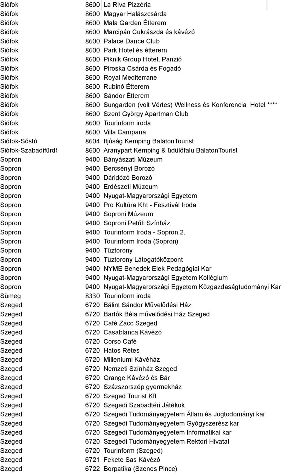 iroda 8600 Villa Campana -Sóstó 8604 Ifjúság Kemping BalatonTourist -Szabadifürdő 8600 Aranypart Kemping & üdülőfalu BalatonTourist 9400 Bányászati Múzeum 9400 Bercsényi Borozó 9400 Dáridózó Borozó