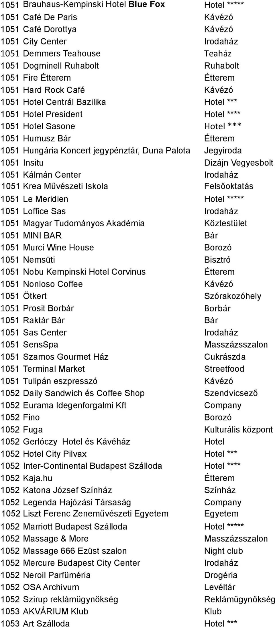 jegypénztár, Duna Palota Jegyiroda 1051 Insitu Dizájn Vegyesbolt 1051 Kálmán Center Irodaház 1051 Krea Művészeti Iskola Felsőoktatás 1051 Le Meridien Hotel ***** 1051 Loffice Sas Irodaház 1051 Magyar