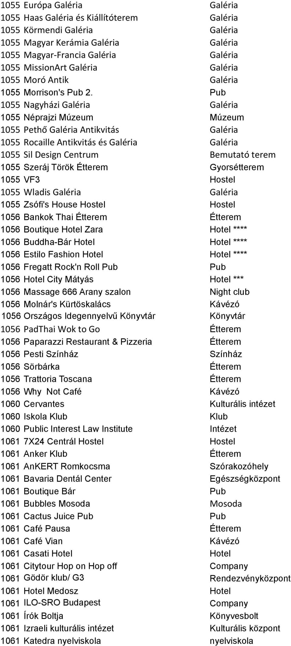 Pub 1055 Nagyházi Galéria Galéria 1055 Néprajzi Múzeum Múzeum 1055 Pethő Galéria Antikvitás Galéria 1055 Rocaille Antikvitás és Galéria Galéria 1055 Sil Design Centrum Bemutató terem 1055 Szeráj