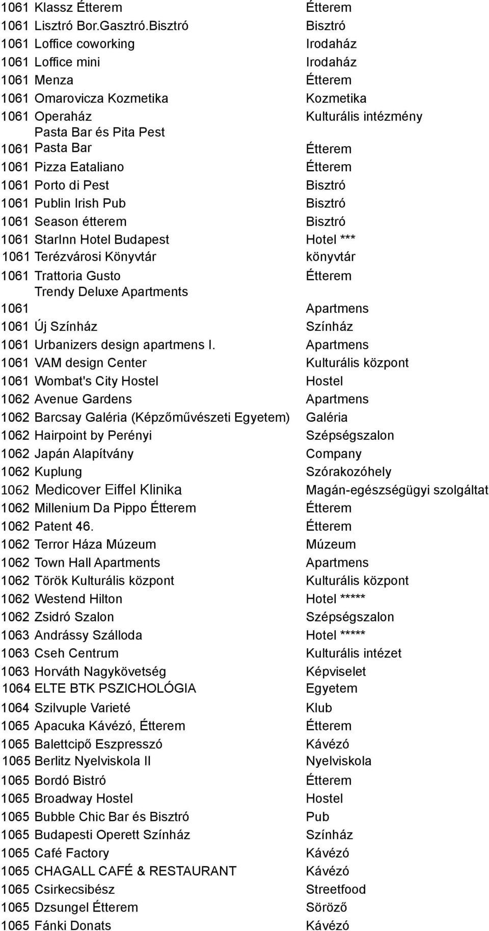 Bar Étterem 1061 Pizza Eataliano Étterem 1061 Porto di Pest Bisztró 1061 Publin Irish Pub Bisztró 1061 Season étterem Bisztró 1061 StarInn Hotel Budapest Hotel *** 1061 Terézvárosi Könyvtár könyvtár