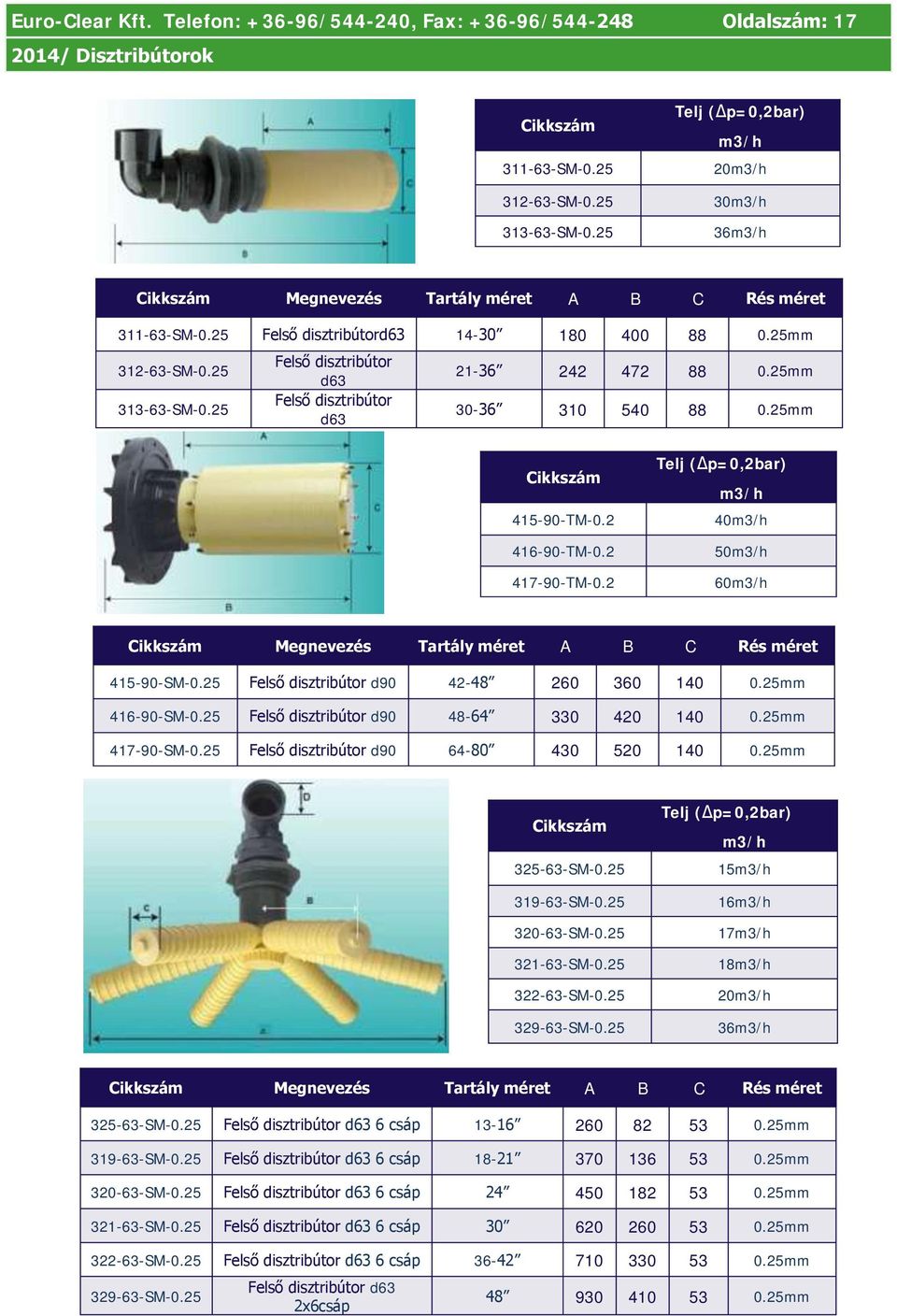 25 Felső disztribútor d63 Felső disztribútor d63 21-36 242 472 88 0.25mm 30-36 310 540 88 0.25mm 415-90-TM-0.2 416-90-TM-0.2 417-90-TM-0.