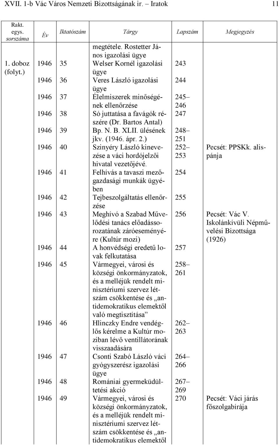 Bartos Antal) 1946 39 Bp. N. B. XLII. ülésének jkv. (1946. ápr. 2.) 1946 40 Szinyéry László kinevezése a váci hordójelzői hivatal vezetőjévé.
