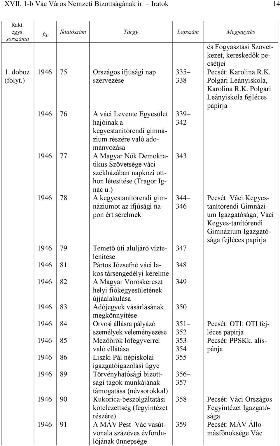 székházában napközi otthon létesítése (Tragor Ignác u.