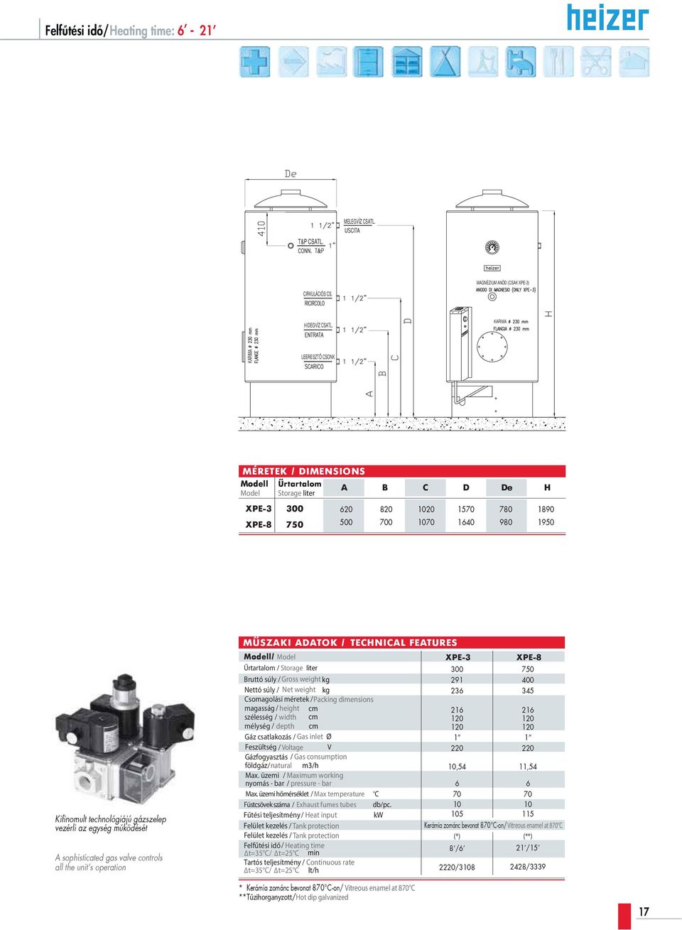 gázszelep vezérli az egység muködését A sophisticated gas valve controls all the unitês operation M SZAKI ADATOK / TECHNICAL FEATURES Modell/ Model Űrtartalom / Storage liter Bruttó súly / Gross