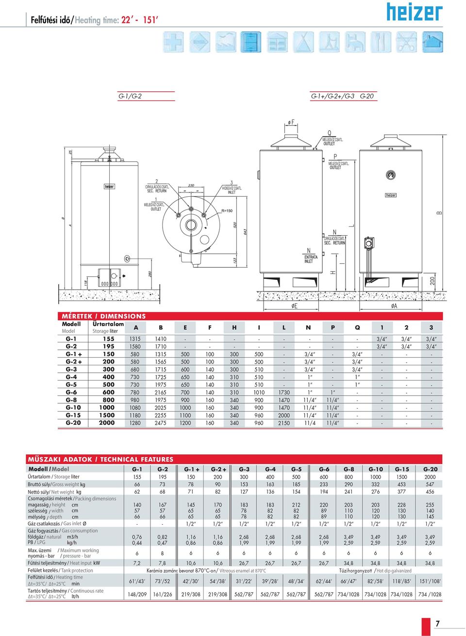 MÉRETEK / DIMENSIONS Modell rtartalom A B E F H I L N P Q 1 2 3 Model Storage liter G1 155 G2 195 G1+ 150 G2+ 200 G3 300 G4 400 G5 500 G6 600 G8 800 G10 1000 G15 1500 G20 2000 1315 1580 580 580 680