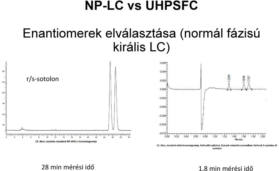 királis LC) r/s sotolon 28