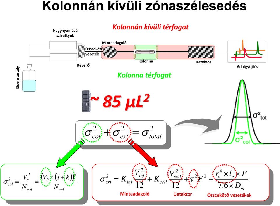 2 σ + σ = σ 2 col 2 ext 2 total σ 2 col = col ( V ( 1 k) ) V 2 r 0 = + N N col 2 σ 2 ext = V 2 2