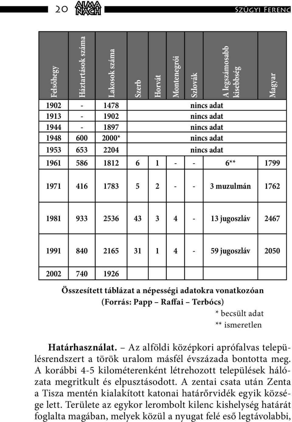 1926 Összesített táblázat a népességi adatokra vonatkozóan (Forrás: Papp Raffai Terbócs) * becsült adat ** ismeretlen Határhasználat.