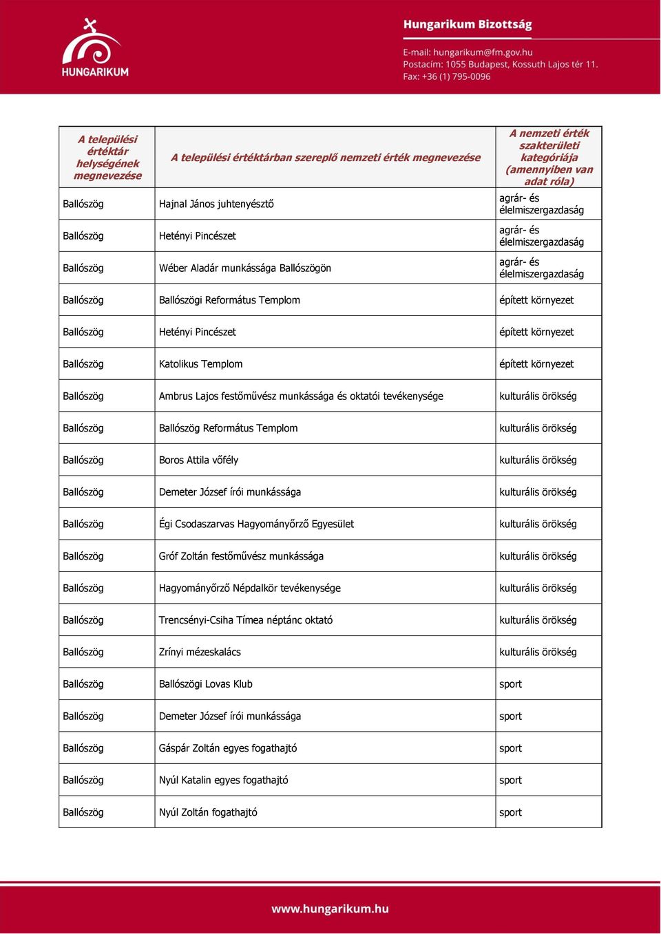 Ballószög Ballószög Református Templom kulturális örökség Ballószög Boros Attila vőfély kulturális örökség Ballószög Demeter József írói munkássága kulturális örökség Ballószög Égi Csodaszarvas