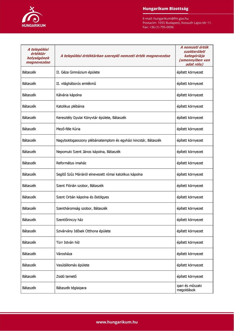 környezet Bátaszék Mező-féle Kúria épített környezet Bátaszék Nagyboldogasszony plébániatemplom és egyházi kincstár, Bátaszék épített környezet Bátaszék Nepomuki Szent János kápolna, Bátaszék épített