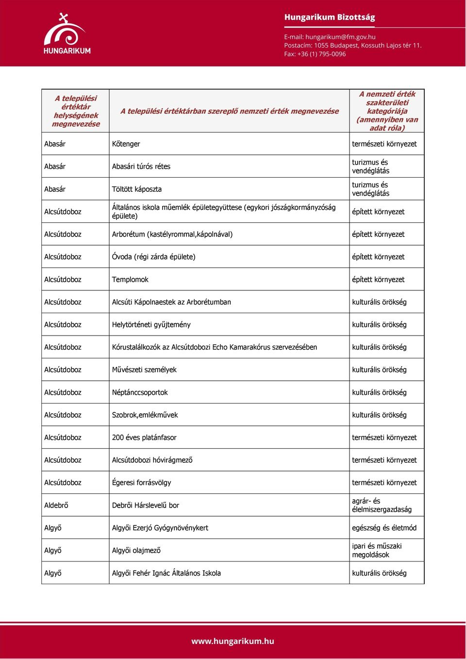 környezet Alcsútdoboz Alcsúti Kápolnaestek az Arborétumban kulturális örökség Alcsútdoboz Helytörténeti gyűjtemény kulturális örökség Alcsútdoboz Kórustalálkozók az Alcsútdobozi Echo Kamarakórus