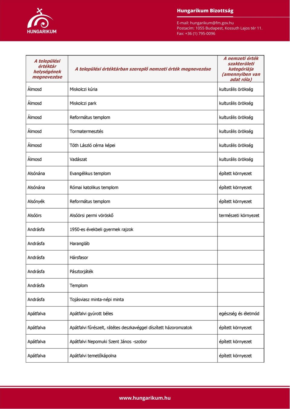 környezet Alsónyék Református templom épített környezet Alsóörs Alsóörsi permi vöröskő természeti környezet Andrásfa 1950-es évekbeli gyermek rajzok Andrásfa Harangláb Andrásfa Hársfasor Andrásfa