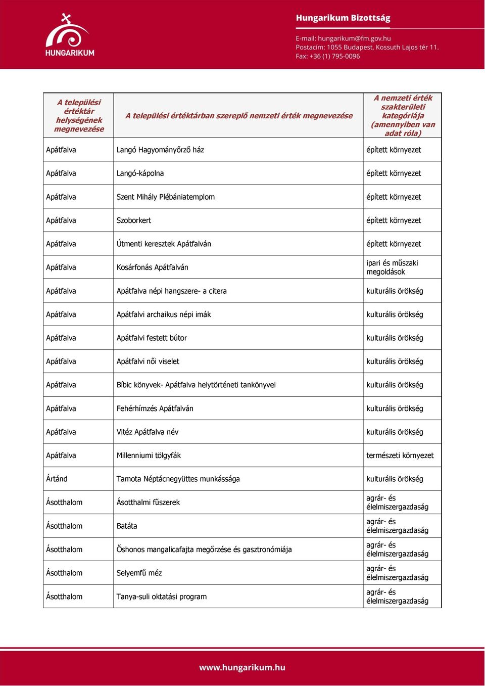 Apátfalva Apátfalvi archaikus népi imák kulturális örökség Apátfalva Apátfalvi festett bútor kulturális örökség Apátfalva Apátfalvi női viselet kulturális örökség Apátfalva Bíbic könyvek- Apátfalva