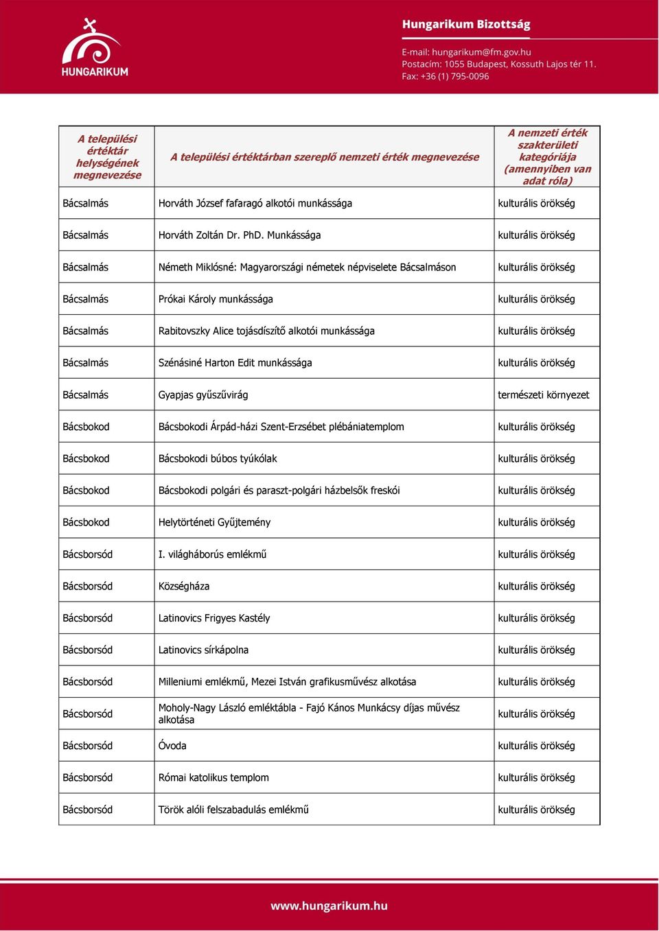 Alice tojásdíszítő alkotói munkássága kulturális örökség Bácsalmás Szénásiné Harton Edit munkássága kulturális örökség Bácsalmás Gyapjas gyűszűvirág természeti környezet Bácsbokod Bácsbokodi