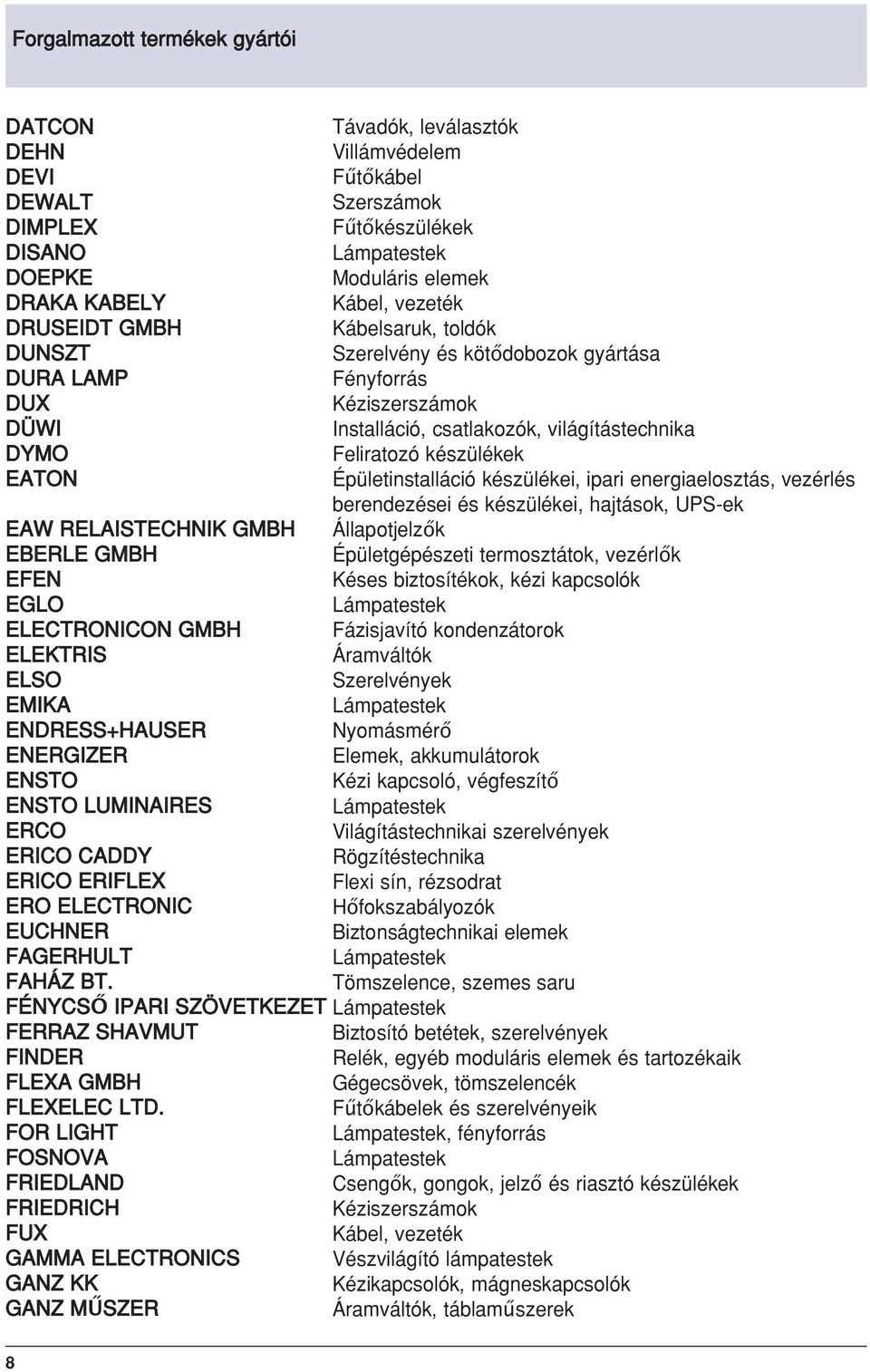 FÉNYCSŐ IPARI SZÖVETKEZET FERRAZ SHAVMUT FINDER FLEXA GMBH FLEXELEC LTD.