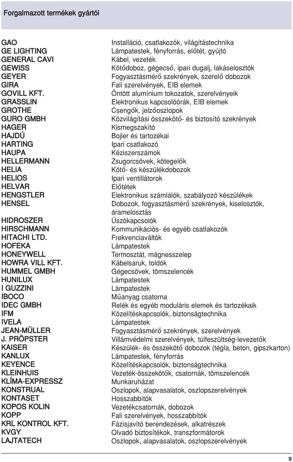 HUMMEL GMBH HUNILUX I GUZZINI IBOCO IDEC GMBH IFM IVELA JEAN-MÜLLER J. PRÖPSTER KAISER KANLUX KEYENCE KLEINHUIS KLÍMA-EXPRESSZ KONSTRUAL KONTASET KOPOS KOLIN KOPP KRL KONTROL KFT.