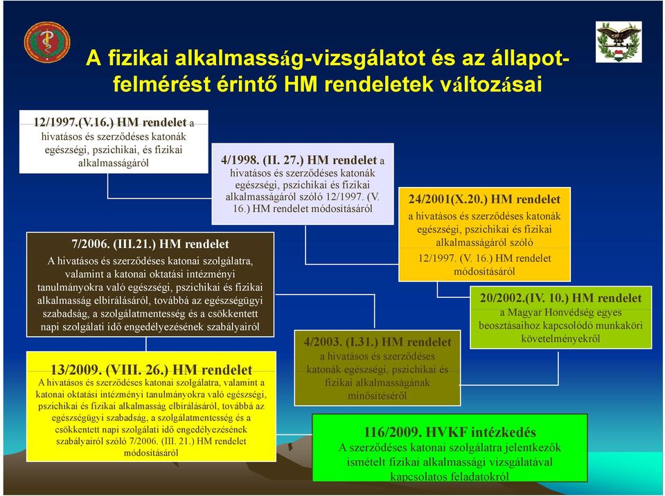 ) HM rendelet a hivatásos és szerződéses katonák egészségi, pszichikai és fizikai alkalmasságáról szóló 12/1997. (V. 24/2001(X.20.) HM rendelet 16.