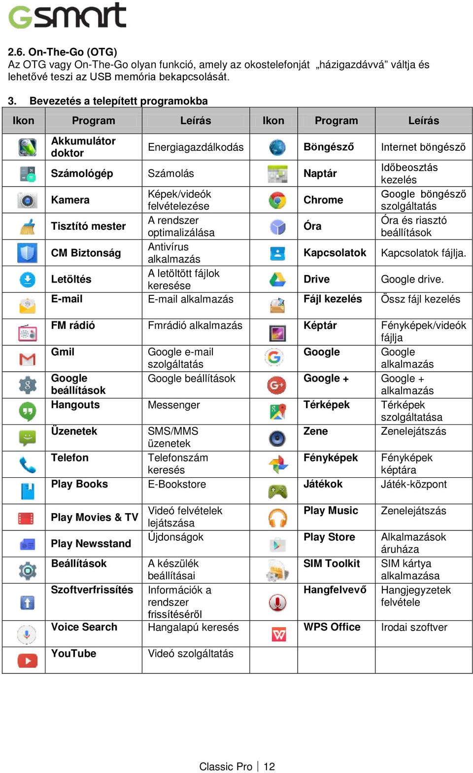 Képek/videók Google böngésző Chrome felvételezése szolgáltatás Tisztító mester A rendszer Óra és riasztó Óra optimalizálása beállítások CM Biztonság Antivírus alkalmazás Kapcsolatok Kapcsolatok