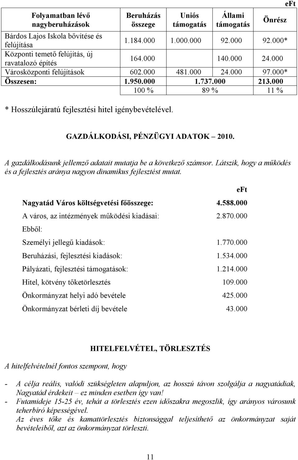 000 100 % 89 % 11 % * Hosszúlejáratú fejlesztési hitel igénybevételével. eft GAZDÁLKODÁSI, PÉNZÜGYI ADATOK 2010. A gazdálkodásunk jellemző adatait mutatja be a következő számsor.