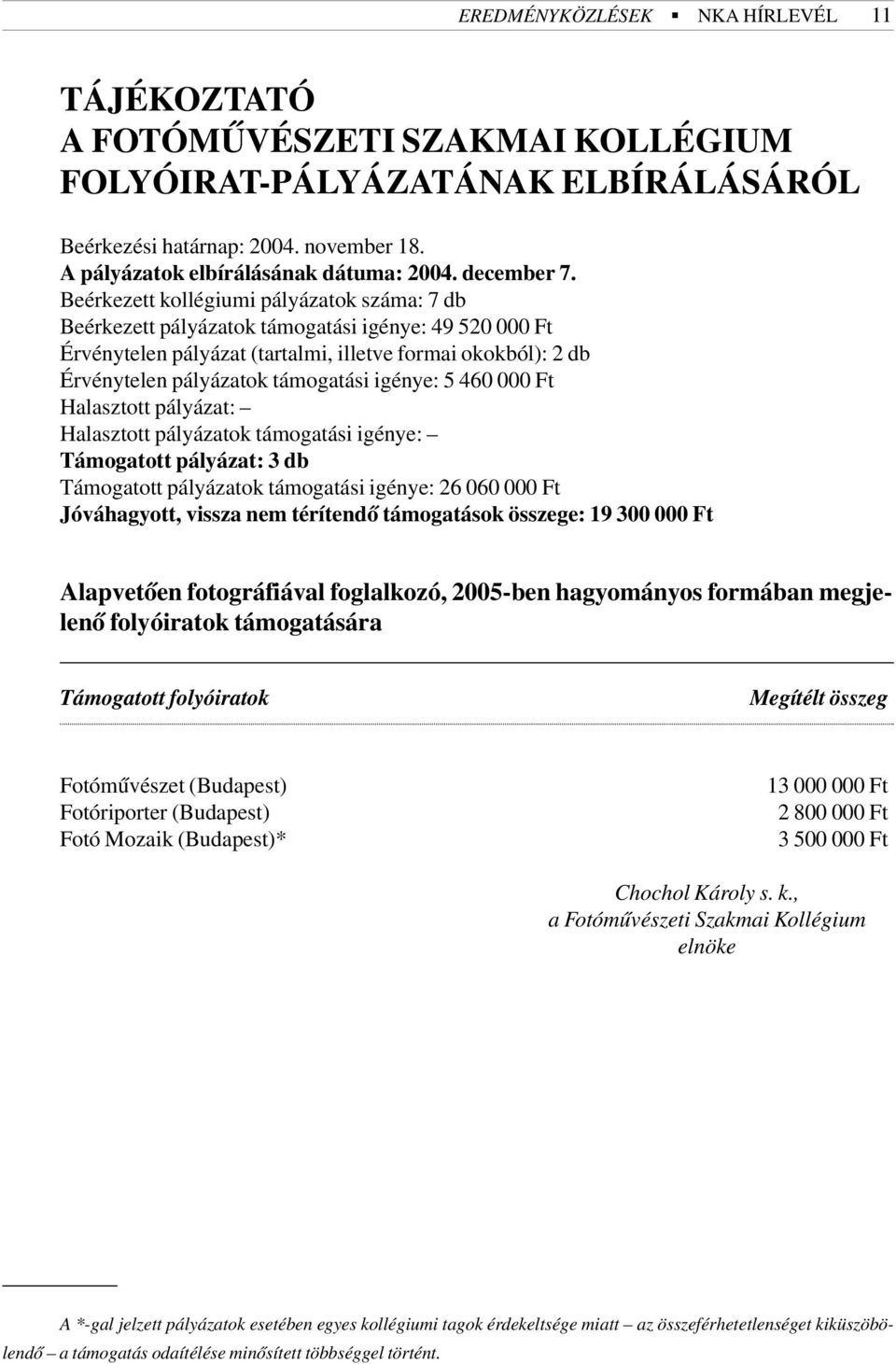 Beérkezett kollégiumi pályázatok száma: 7 db Beérkezett pályázatok támogatási igénye: 49 520 000 Ft Érvénytelen pályázat (tartalmi, illetve formai okokból): 2 db Érvénytelen pályázatok támogatási