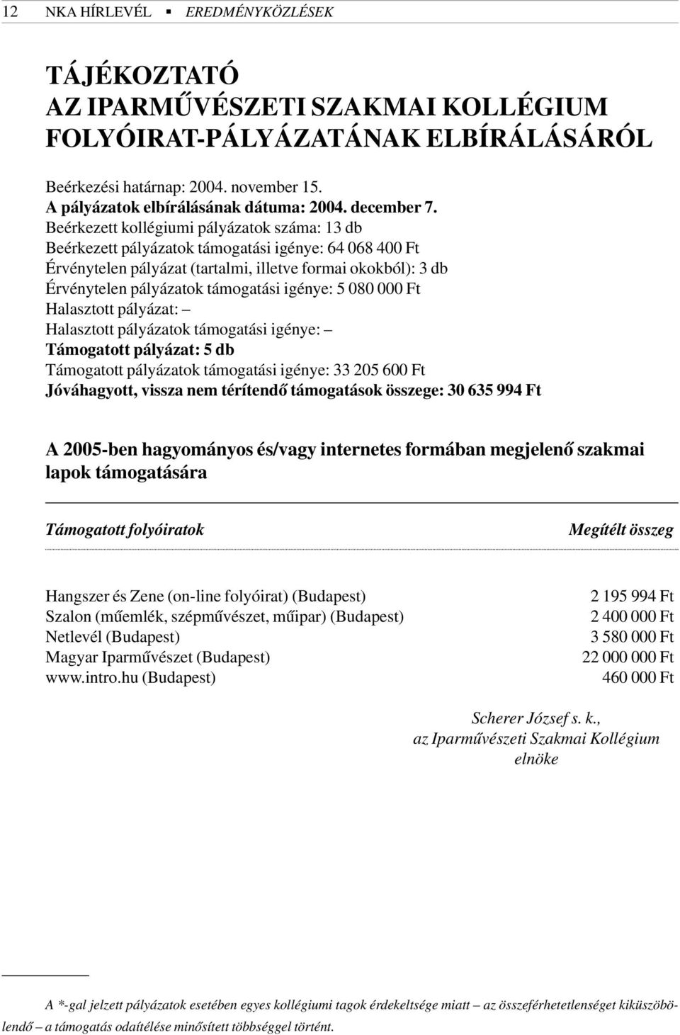 Beérkezett kollégiumi pályázatok száma: 13 db Beérkezett pályázatok támogatási igénye: 64 068 400 Ft Érvénytelen pályázat (tartalmi, illetve formai okokból): 3 db Érvénytelen pályázatok támogatási