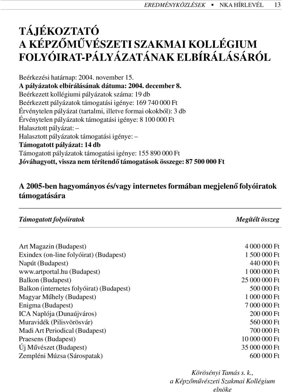 Beérkezett kollégiumi pályázatok száma: 19 db Beérkezett pályázatok támogatási igénye: 169 740 000 Ft Érvénytelen pályázat (tartalmi, illetve formai okokból): 3 db Érvénytelen pályázatok támogatási