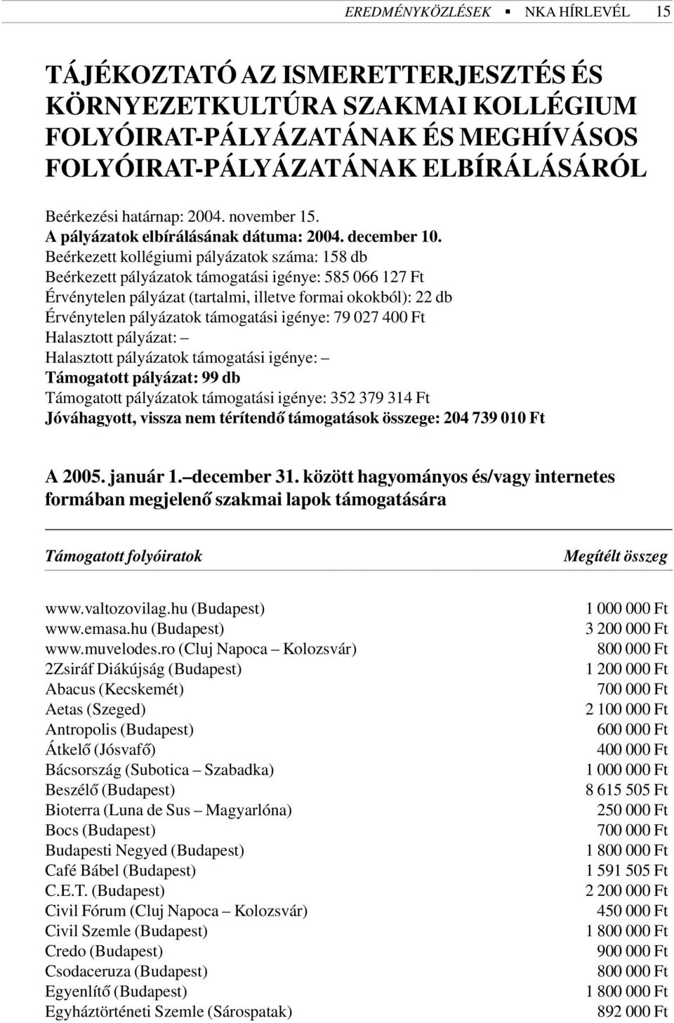 Beérkezett kollégiumi pályázatok száma: 158 db Beérkezett pályázatok támogatási igénye: 585 066 127 Ft Érvénytelen pályázat (tartalmi, illetve formai okokból): 22 db Érvénytelen pályázatok támogatási