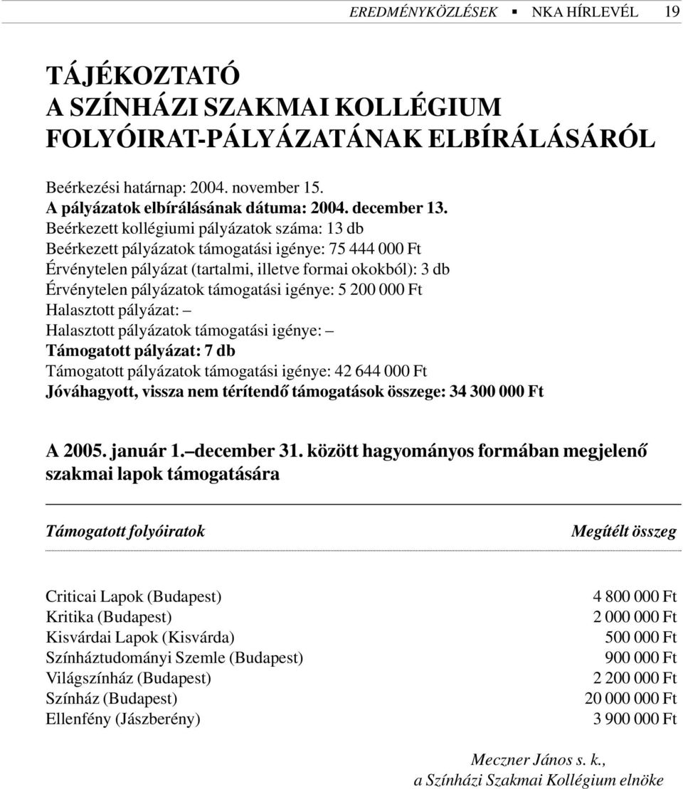 Beérkezett kollégiumi pályázatok száma: 13 db Beérkezett pályázatok támogatási igénye: 75 444 000 Ft Érvénytelen pályázat (tartalmi, illetve formai okokból): 3 db Érvénytelen pályázatok támogatási