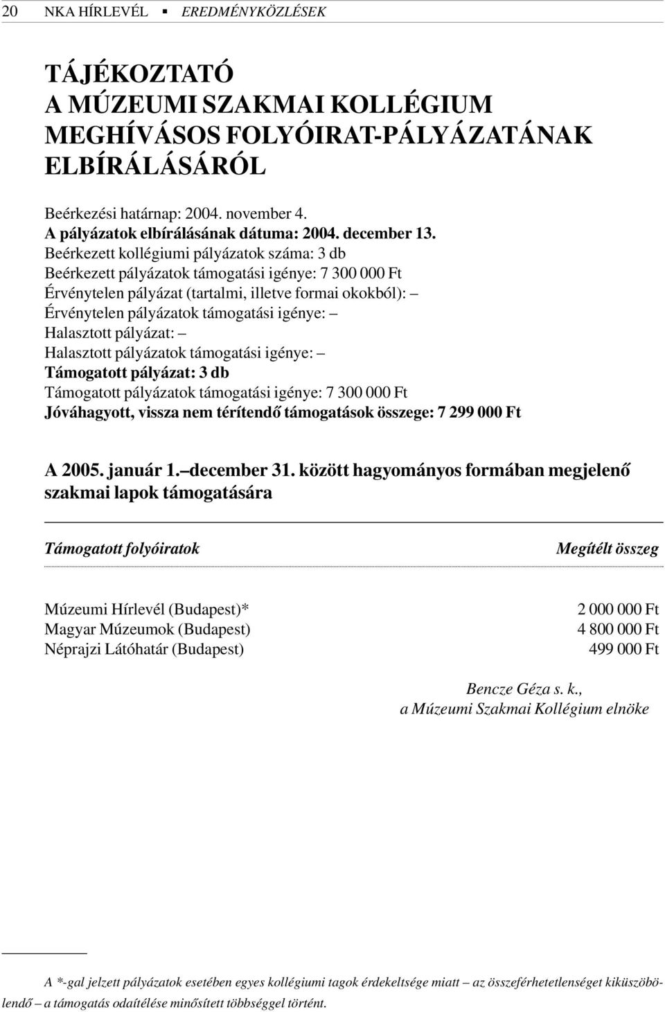 Beérkezett kollégiumi pályázatok száma: 3 db Beérkezett pályázatok támogatási igénye: 7 300 000 Ft Érvénytelen pályázat (tartalmi, illetve formai okokból): Érvénytelen pályázatok támogatási igénye: