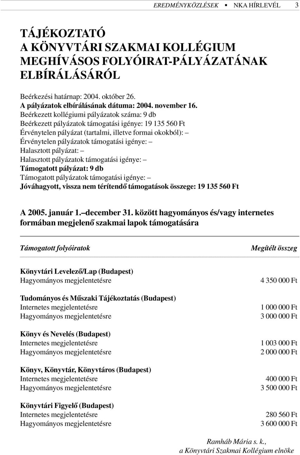 Beérkezett kollégiumi pályázatok száma: 9 db Beérkezett pályázatok támogatási igénye: 19 135 560 Ft Érvénytelen pályázat (tartalmi, illetve formai okokból): Érvénytelen pályázatok támogatási igénye: