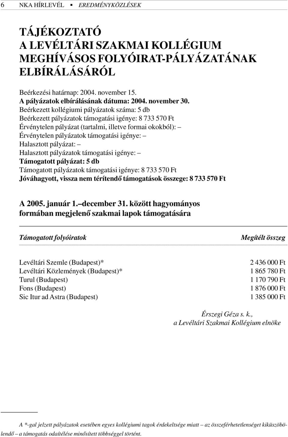 Beérkezett kollégiumi pályázatok száma: 5 db Beérkezett pályázatok támogatási igénye: 8 733 570 Ft Érvénytelen pályázat (tartalmi, illetve formai okokból): Érvénytelen pályázatok támogatási igénye: