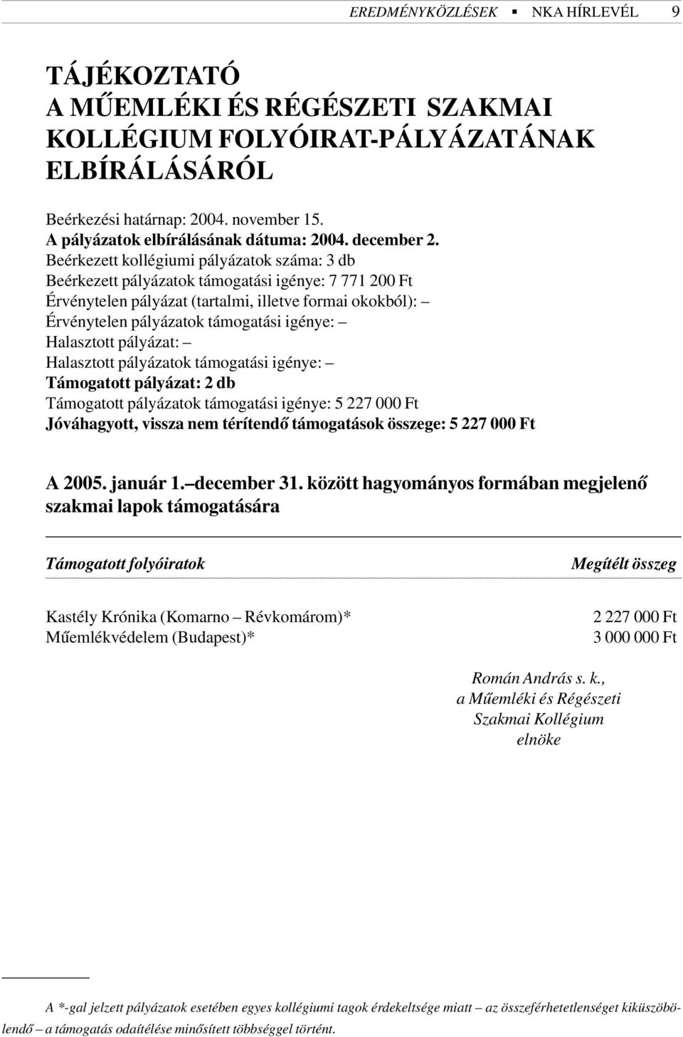 Beérkezett kollégiumi pályázatok száma: 3 db Beérkezett pályázatok támogatási igénye: 7 771 200 Ft Érvénytelen pályázat (tartalmi, illetve formai okokból): Érvénytelen pályázatok támogatási igénye: