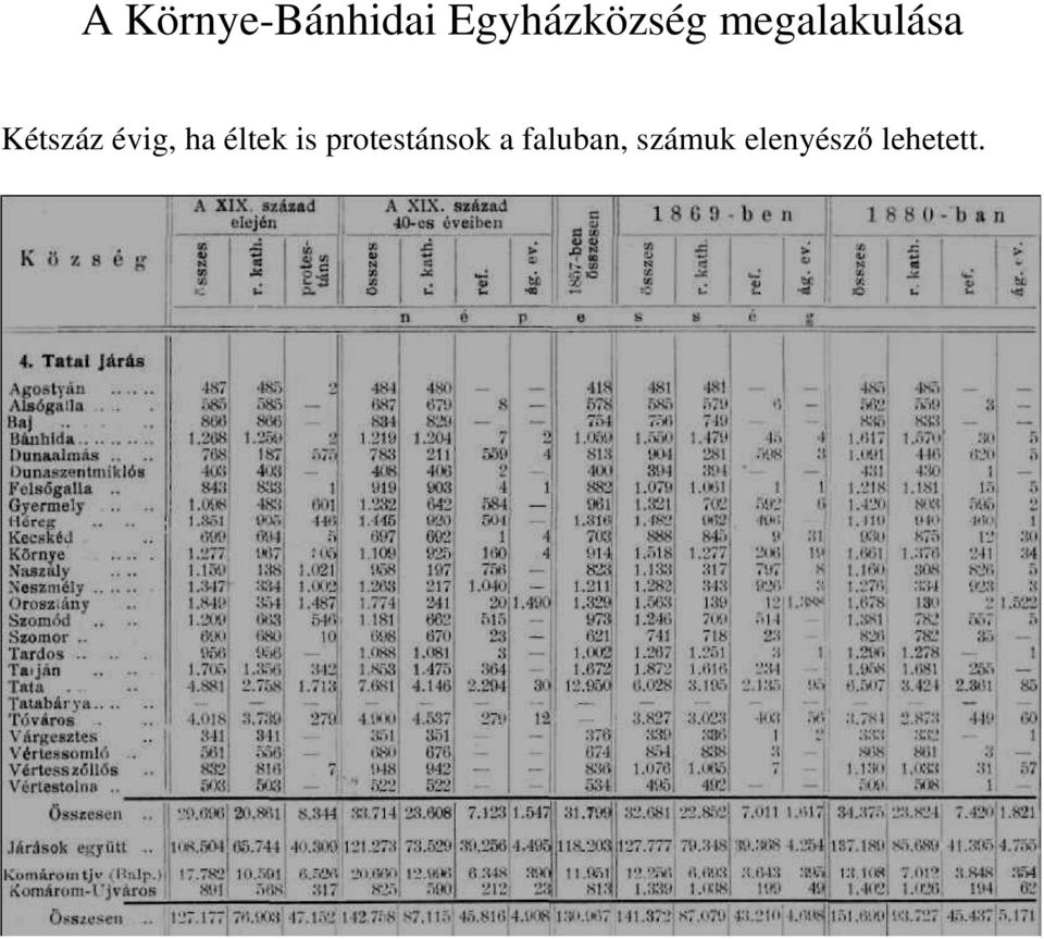 Kétszáz évig, ha éltek is