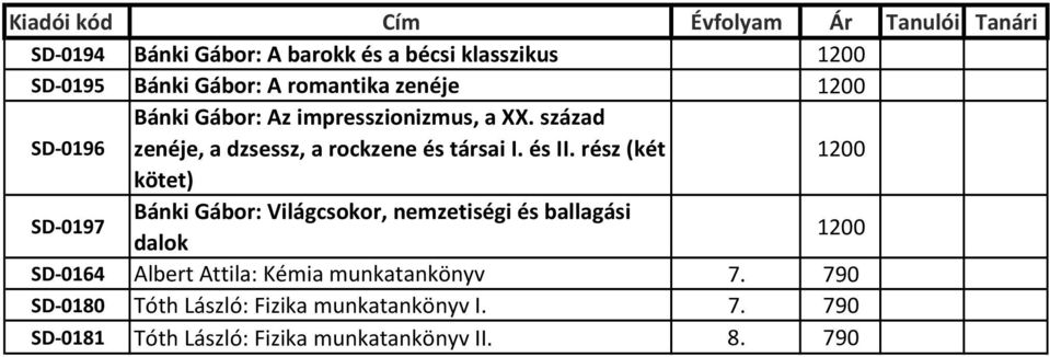 rész (két 1200 kötet) SD-0197 Bánki Gábor: Világcsokor, nemzetiségi és ballagási dalok 1200 SD-0164 Albert