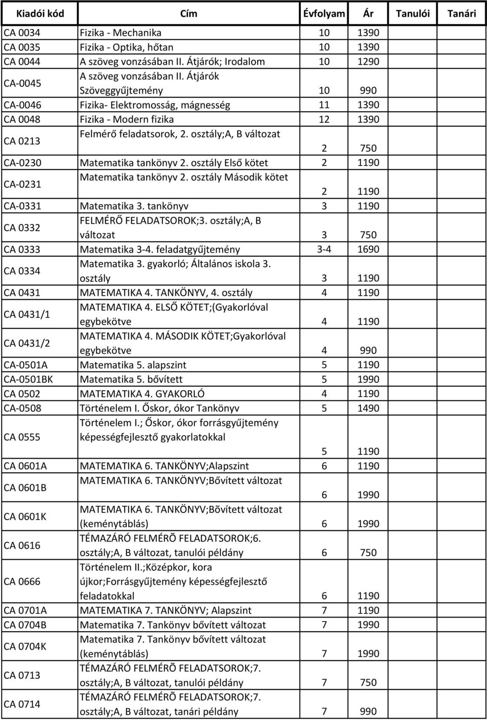 osztály;a, B változat 2 750 CA-0230 Matematika tankönyv 2. osztály Első kötet 2 1190 CA-0231 Matematika tankönyv 2. osztály Második kötet 2 1190 CA-0331 Matematika 3.