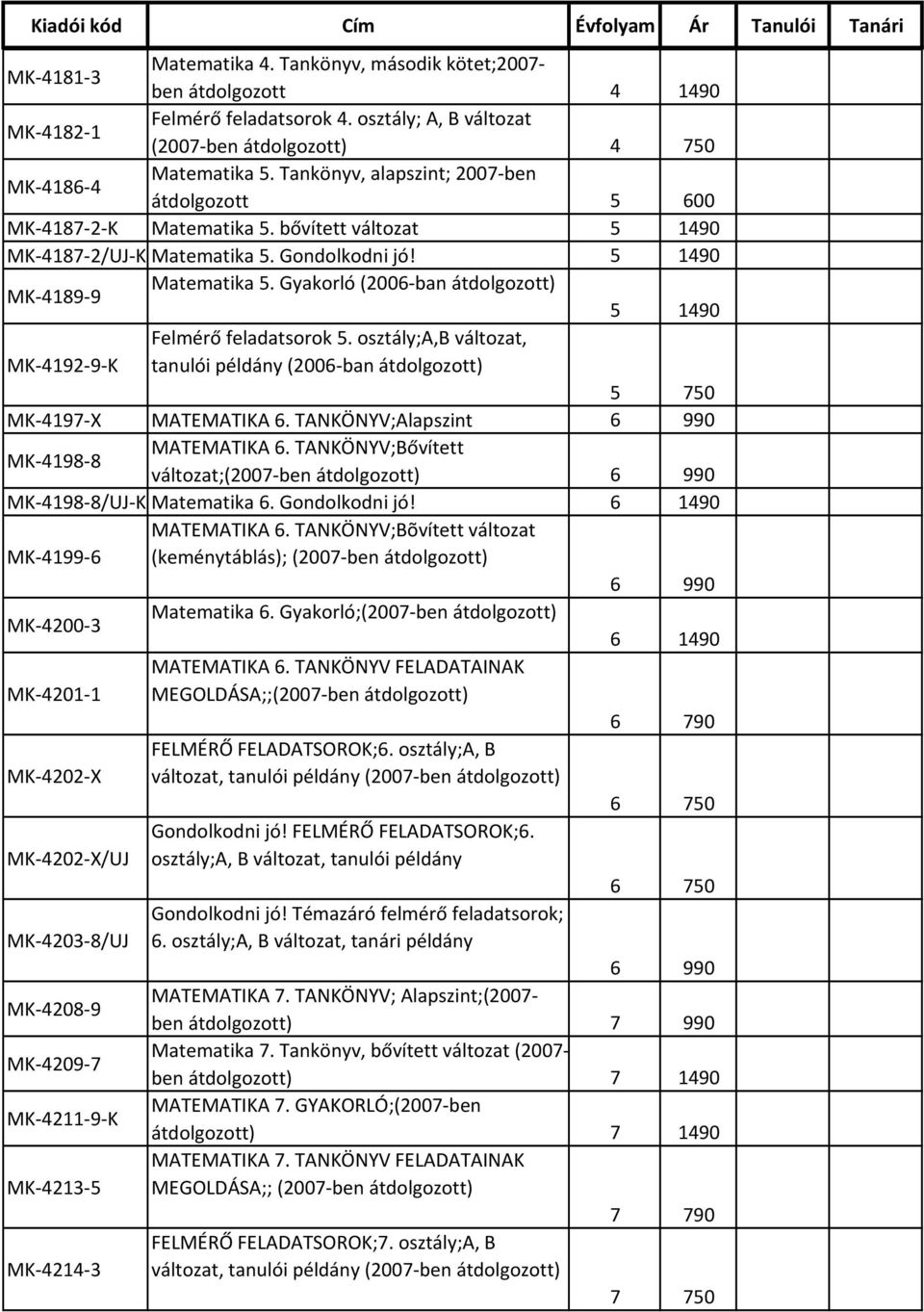 Gyakorló (2006-ban átdolgozott) 5 1490 Felmérő feladatsorok 5. osztály;a,b változat, MK-4192-9-K tanulói példány (2006-ban átdolgozott) 5 750 MK-4197-X MATEMATIKA 6.
