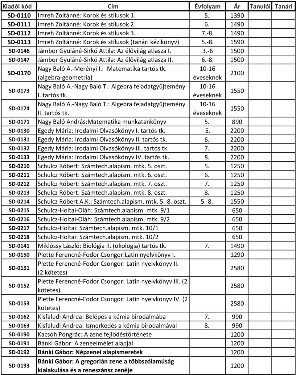 -6 1500 SD-0147 Jámbor Gyuláné-Sirkó Attila: Az élővilág atlasza II. 6.-8. 1500 SD-0170 Nagy Baló A.-Merényi I.: Matematika tartós tk. 10-16 (algebra-geometria) éveseknek 2100 SD-0173 Nagy Baló A.