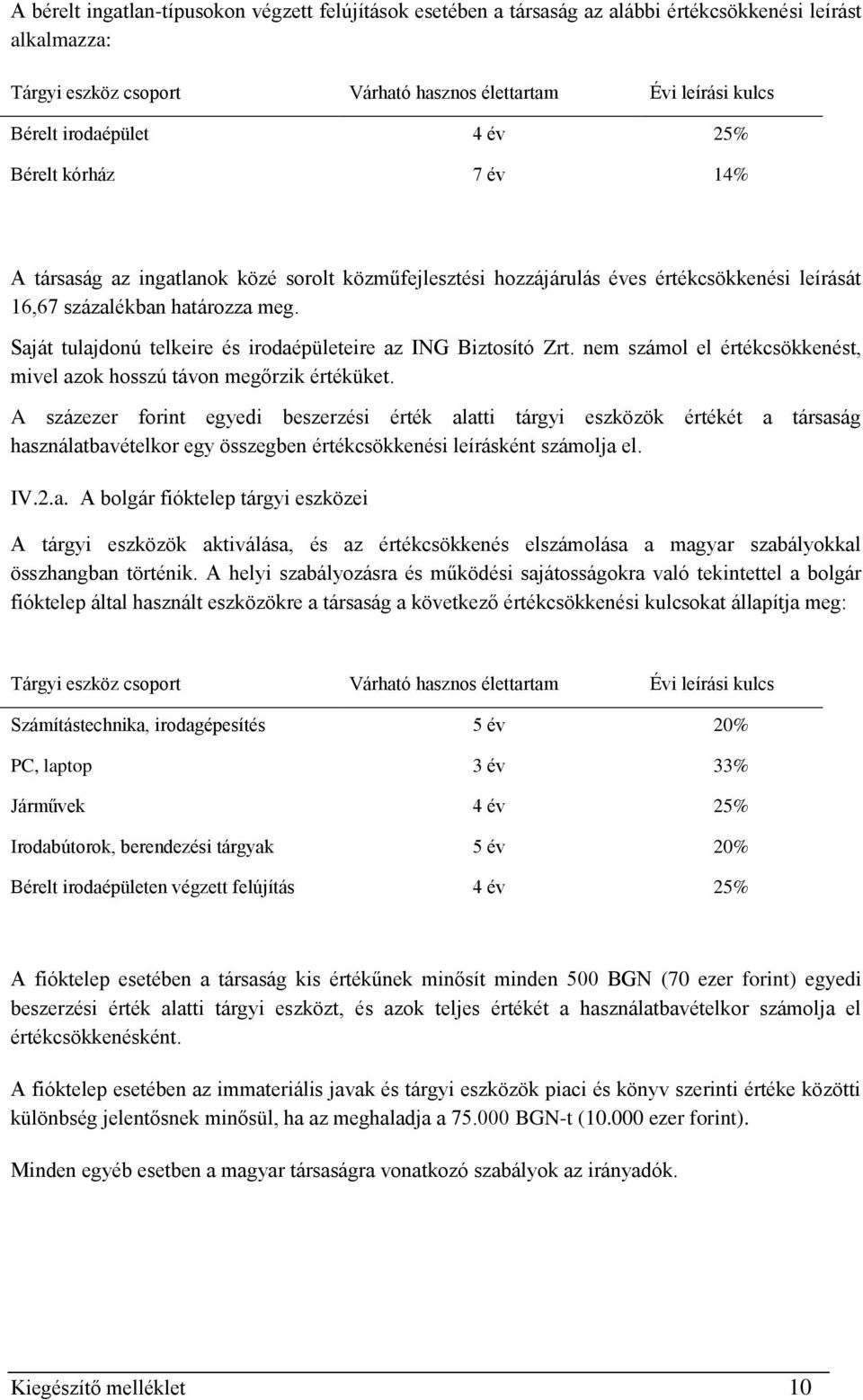 Saját tulajdonú telkeire és irodaépületeire az ING Biztosító Zrt. nem számol el értékcsökkenést, mivel azok hosszú távon megőrzik értéküket.