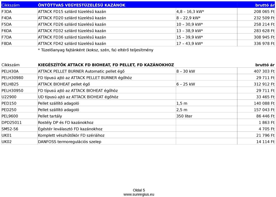 tüzelésű kazán 17 43,9 kw* 336 978 Ft * Tüzelőanyag fajtánként (koksz, szén, fa) eltérő teljesítmény Cikkszám KIEGÉSZÍTŐK ATTACK FD BIOHEAT, FD PELLET, FD KAZÁNOKHOZ bruttó ár PELH30A ATTACK PELLET