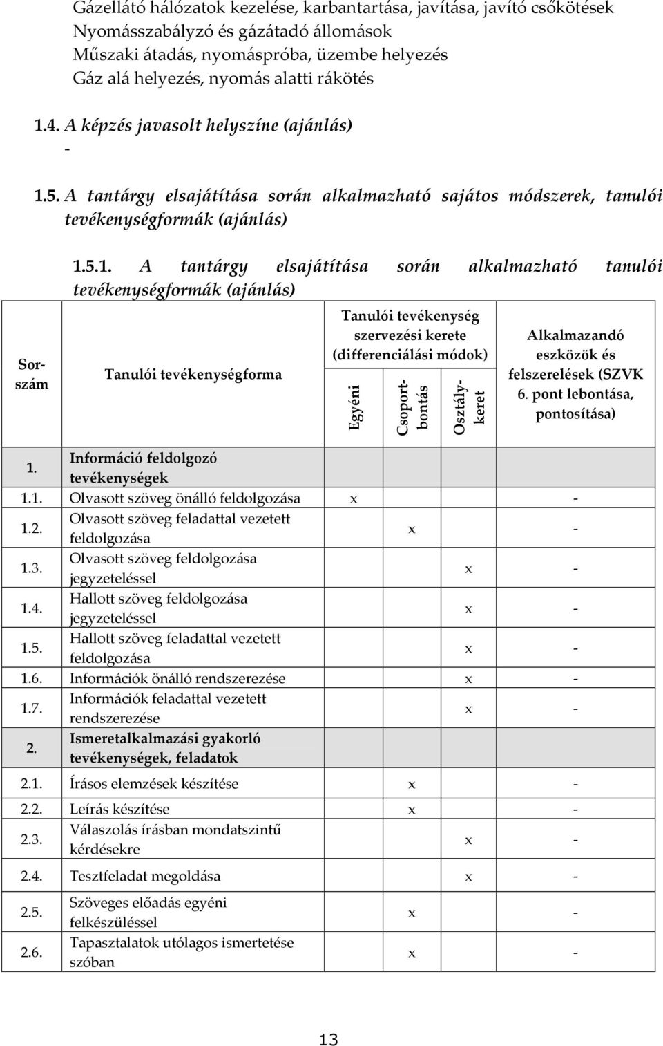 5. A tantárgy elsajátítása során alkalmazható sajátos módszerek, tanulói tevékenységformák (ajánlás) Sorszám 1.