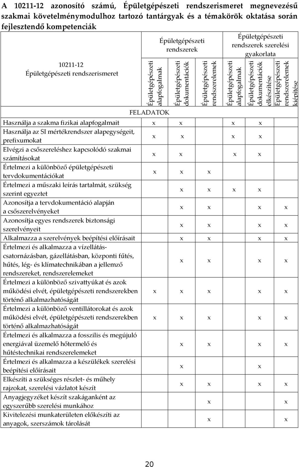 Használja az SI mértékrendszer alapegységeit, prefixumokat x x x x Elvégzi a csőszereléshez kapcsolódó szakmai számításokat x x x x Értelmezi a különböző épületgépészeti tervdokumentációkat x x x