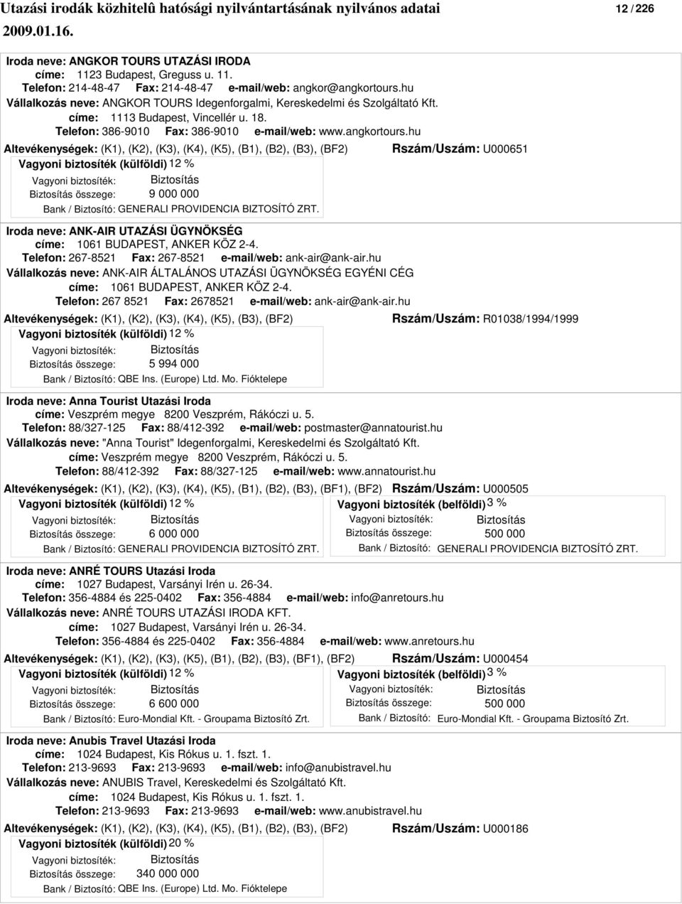 hu Altevékenységek: (K1), (K2), (K3), (K4), (K5), (B1), (B2), (B3), (BF2) Rszám/Uszám: U000651 Vagyoni biztosíték: Biztosítás összege: Biztosítás 9 000 000 Bank / Biztosító: GENERALI PROVIDENCIA