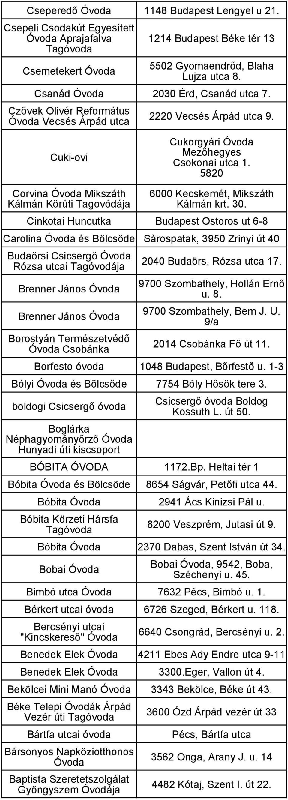 30. Cinkotai Huncutka Budapest Ostoros ut 6-8 Carolina és Bölcsöde Sàrospatak, 3950 Zrinyi út 40 Budaörsi Csicsergő Rózsa utcai Tagóvodája Brenner János Brenner János Borostyán Természetvédő Csobánka