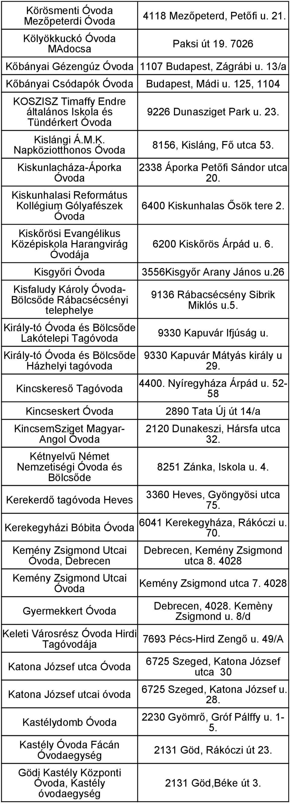 23. 8156, Kisláng, Fő utca 53. 2338 Áporka Petőfi Sándor utca 20. 6400 Kiskunhalas Ősök tere 2. 6200 Kiskőrös Árpád u. 6. Kisgyőri 3556Kisgyőr Arany János u.